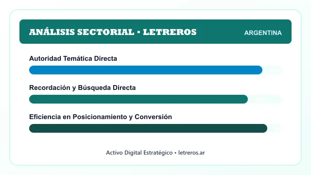 Análisis sectorial y posicionamiento estratégico para Letreros